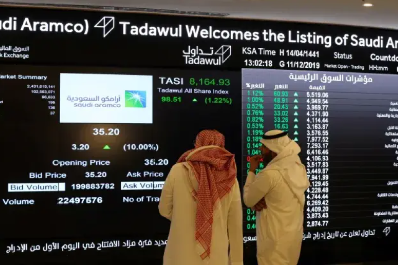 أفضل سهم للشراء في السوق السعودي 2023